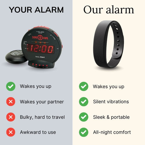 Relqon - Silent Vibrating Alarm for Deaf & HoH